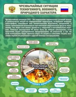 Стенд "Чрезвычайные ситуации техногенного, военного, природного характера" Вариант 2 - fgospostavki.ru - Мегион
