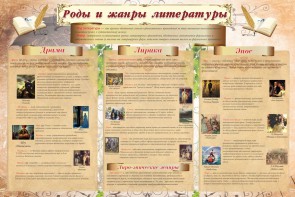 Стенд "Роды и жанры литературы" - fgospostavki.ru - Мегион