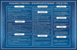 Стенд "Художественно-изобразительные средства" - fgospostavki.ru - Мегион