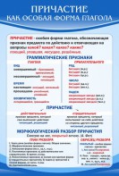 Стенд "Причастие как особая форма глагола" - fgospostavki.ru - Мегион