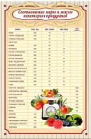Стенд "Соотношение меры и массы" - fgospostavki.ru - Мегион