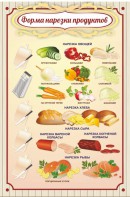 Стенд "Форма нарезки продуктов" - fgospostavki.ru - Мегион