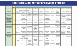Стенд "Классификация металлорежущих станков" - fgospostavki.ru - Мегион
