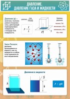 Стенд "Давление газа и жидкости" - fgospostavki.ru - Мегион