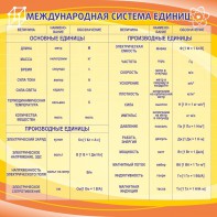 Стенд "Международная система единиц" - fgospostavki.ru - Мегион