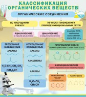 Стенд "Классификация органических веществ" - fgospostavki.ru - Мегион
