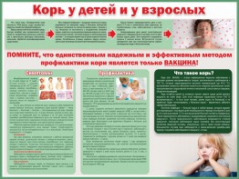 Стенд "Корь у детей и взрослых" - fgospostavki.ru - Мегион