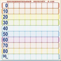 Панно (демонстрационное) магнитно-маркерное "Объекты, предназначенные для демонстрации последовательного пересчета от 0 до 100" + комплект тематических магнитов - fgospostavki.ru - Мегион