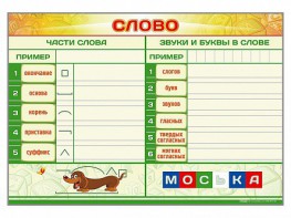 Магнитно-маркерный плакат по обучению грамоте "Слово" с набором магнитных карточек + методические рекомендации - fgospostavki.ru - Мегион