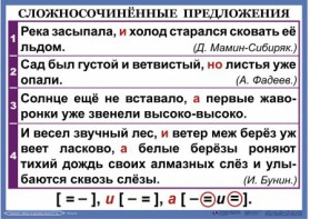 Комплект таблиц. Орфография и пунктуация 6-7 класс - fgospostavki.ru - Мегион