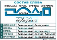 Комплект таблиц "Основные правила и понятия по русскому языку" - fgospostavki.ru - Мегион