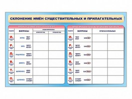 Фрагмент (демонстрационный) маркерный (двухсторонний) "Склонение имен существительных и прилагательных" - fgospostavki.ru - Мегион