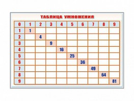 Фрагмент (демонстрационный) маркерный "Таблица умножения" - fgospostavki.ru - Мегион