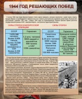 Стенд "1944 год решающих побед" - fgospostavki.ru - Мегион