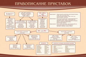 Стенд "Правописание приставок" Вариант 2 - fgospostavki.ru - Мегион
