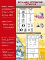 Стенд "Разъемные, неразъемные соединения" - fgospostavki.ru - Мегион