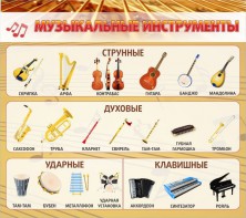 Стенд "Музыкальные инструменты" - fgospostavki.ru - Мегион
