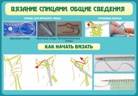 Стенд "Вязание спицами. Общие сведения" - fgospostavki.ru - Мегион