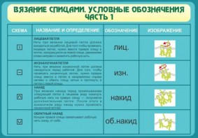 Стенд "Вязание спицами. Условные обозначения. Часть 1" - fgospostavki.ru - Мегион