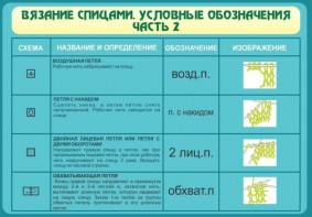 Стенд "Вязание спицами. Условные обозначения. Часть 2" - fgospostavki.ru - Мегион