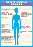Стенд "Снятие мерок" Вариант 2 - fgospostavki.ru - Мегион