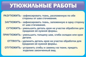 Стенд "Утюжильные работы" - fgospostavki.ru - Мегион