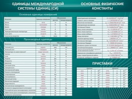 Стенд "Основные единицы величин" - fgospostavki.ru - Мегион