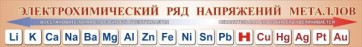 Стенд "Электрохимический ряд напряжений металлов" - fgospostavki.ru - Мегион