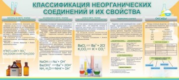 Стенд "Классификация неорганических соединений и их свойства" - fgospostavki.ru - Мегион