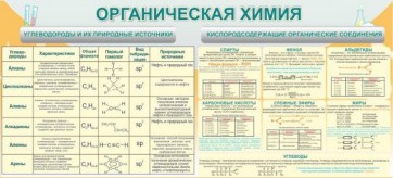 Стенд "Органическая химия" - fgospostavki.ru - Мегион
