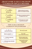 Стенд "Двоеточие и тире в предложении" - fgospostavki.ru - Мегион