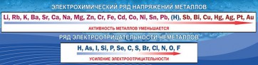 Стенд "Электрохимический ряд напряжений" - fgospostavki.ru - Мегион