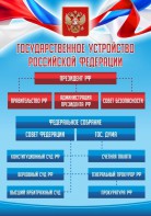 Стенд "Государственное устройство Российской Федерации" Вариант 1 - fgospostavki.ru - Мегион