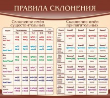 Стенд "Правила склонения" - fgospostavki.ru - Мегион