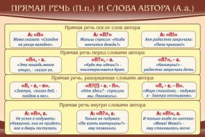 Стенд "Прямая речь и слова автора" - fgospostavki.ru - Мегион