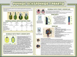 Стенд "Ручные осколочные гранаты" - fgospostavki.ru - Мегион