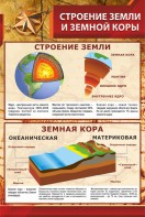 Стенд "Строение Земли и земной коры" - fgospostavki.ru - Мегион