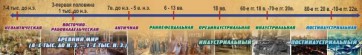 Стенд "Линия времени" - fgospostavki.ru - Мегион