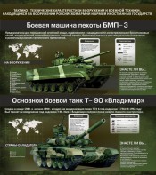 Стенд "Тактико-технические характеристики вооружения и военной техники" - fgospostavki.ru - Мегион