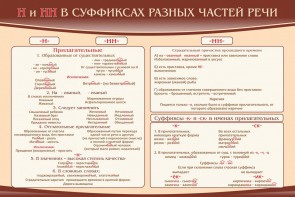 Стенд ""н" и "нн" в суффиксах разных частей речи" - fgospostavki.ru - Мегион