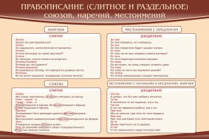 Стенд "Правописание союзов наречий местоимений" - fgospostavki.ru - Мегион