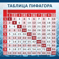 Стенд "Таблица Пифагора" Вариант 1 - fgospostavki.ru - Мегион