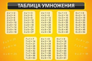 Стенд "Таблица умножения" Вариант 1 - fgospostavki.ru - Мегион