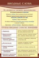 Стенд "Вводные слова" - fgospostavki.ru - Мегион