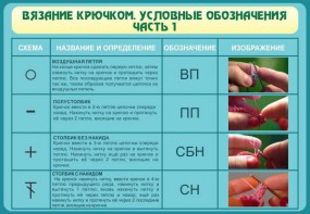 Стенд "Вязание крючком. Условные обозначения. Часть 1" - fgospostavki.ru - Мегион