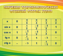 Стенд "Значения тригонометрических функций острых углов" - fgospostavki.ru - Мегион