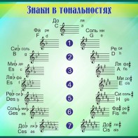 Стенд "Знаки в тональностях" - fgospostavki.ru - Мегион