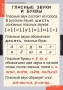 Комплект таблиц. Русский язык. Звуки и буквы русского алфавита. - fgospostavki.ru - Мегион