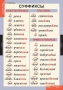 Комплект таблиц. Русский язык. Основные правила и понятия 1-4 классы. - fgospostavki.ru - Мегион