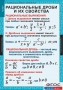 Комплект таблиц. Алгебра 8 класс. - fgospostavki.ru - Мегион